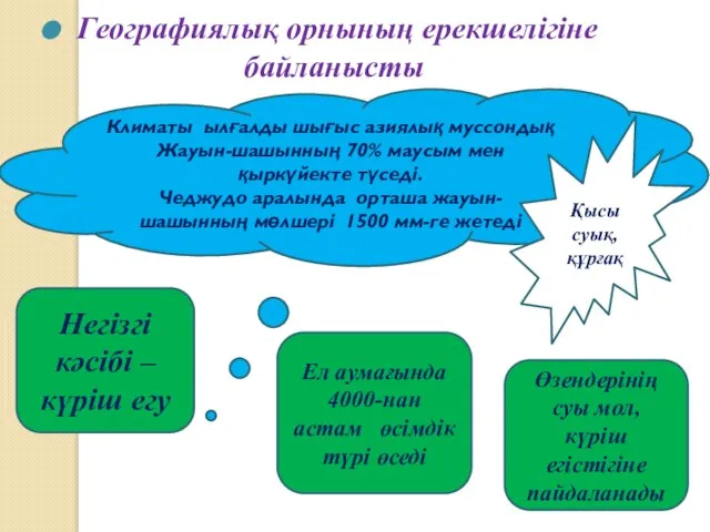 Географиялық орнының ерекшелігіне байланысты Климаты ылғалды шығыс азиялық муссондық Жауын-шашынның 70%