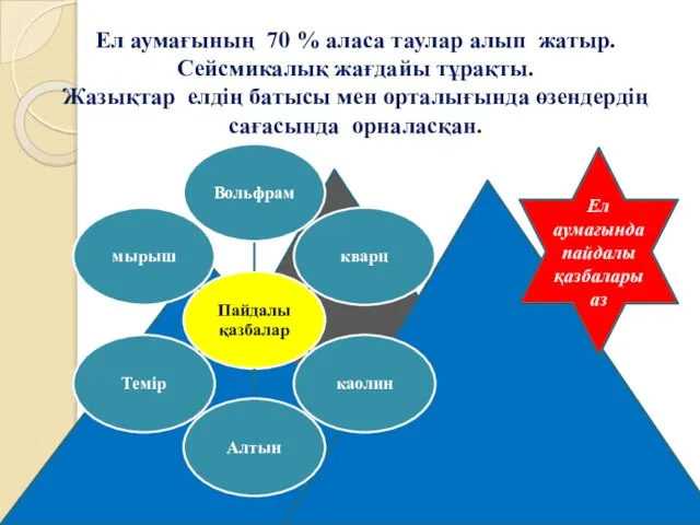 Ел аумағының 70 % аласа таулар алып жатыр. Сейсмикалық жағдайы тұрақты.