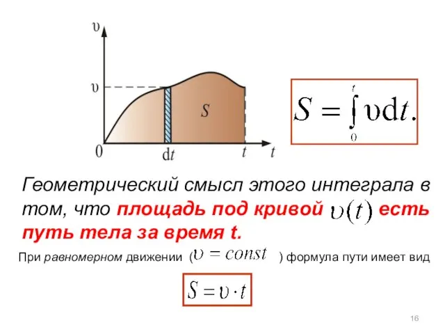 Геометрический смысл этого интеграла в том, что площадь под кривой есть