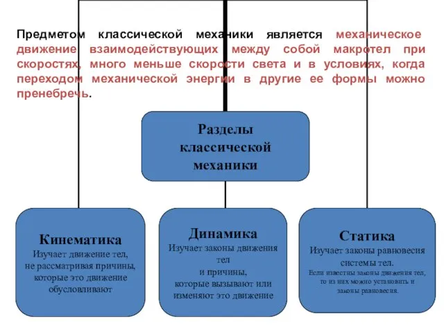 Предметом классической механики является механическое движение взаимодействующих между собой макротел при