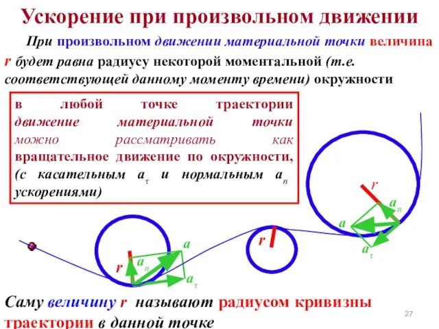 Ускорение при произвольном движении При произвольном движении материальной точки величина r