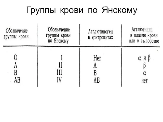 Группы крови по Янскому