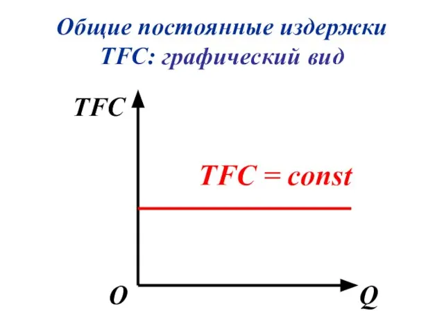 Общие постоянные издержки TFC: графический вид TFC Q О TFC = const