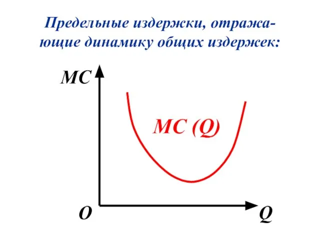 Предельные издержки, отража-ющие динамику общих издержек: MC Q О MC (Q)