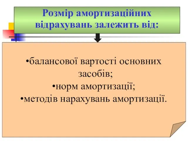 Розмір амортизаційних відрахувань залежить від: балансової вартості основних засобів; норм амортизації; методів нарахувань амортизації.