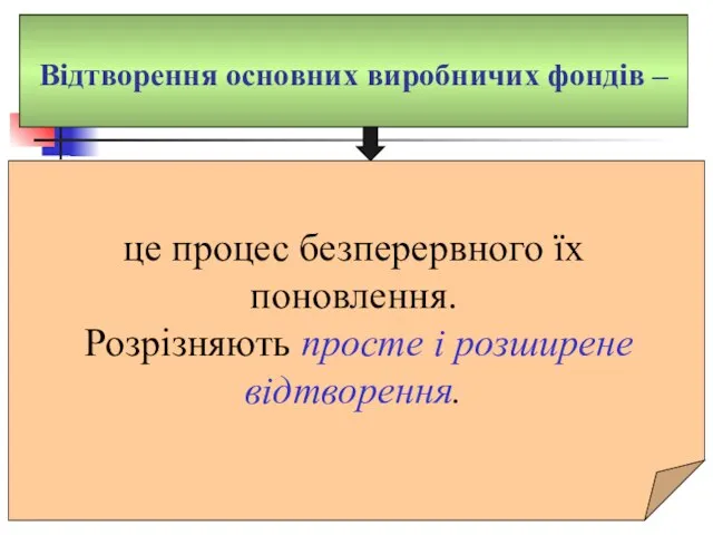 Відтворення основних виробничих фондів – це процес безперервного їх поновлення. Розрізняють просте і розширене відтворення.