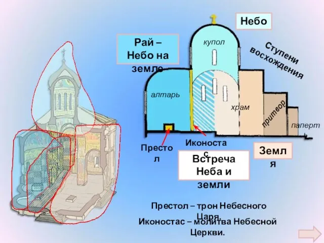 Земля Небо Рай – Небо на земле Встреча Неба и земли