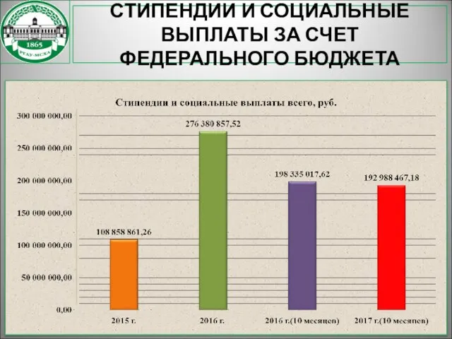 СТИПЕНДИИ И СОЦИАЛЬНЫЕ ВЫПЛАТЫ ЗА СЧЕТ ФЕДЕРАЛЬНОГО БЮДЖЕТА