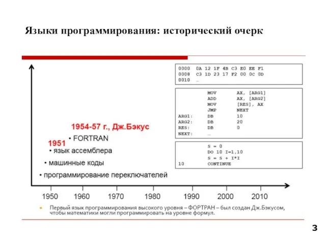 Языки программирования: исторический очерк