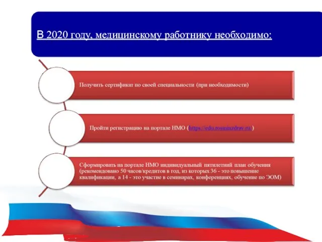 В 2020 году, медицинскому работнику необходимо: