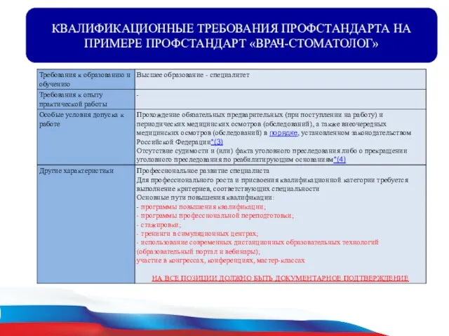 КВАЛИФИКАЦИОННЫЕ ТРЕБОВАНИЯ ПРОФСТАНДАРТА НА ПРИМЕРЕ ПРОФСТАНДАРТ «ВРАЧ-СТОМАТОЛОГ»