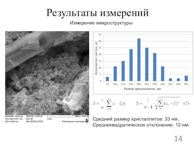 Результаты измерений Измерение микроструктуры Средний размер кристаллитов: 33 нм. Среднеквадратическое отклонение: 12 нм.