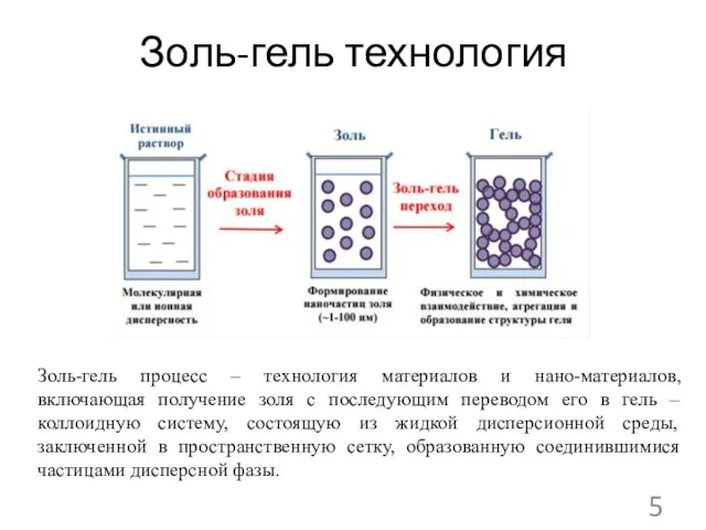 Золь-гель технология Золь-гель процесс – технология материалов и нано-материалов, включающая получение