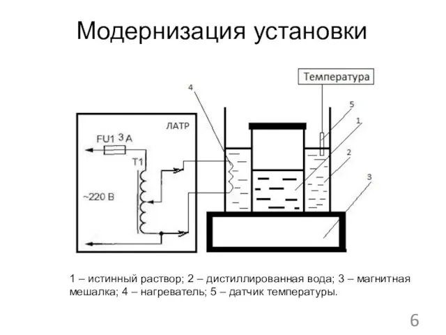 Модернизация установки 1 – истинный раствор; 2 – дистиллированная вода; 3