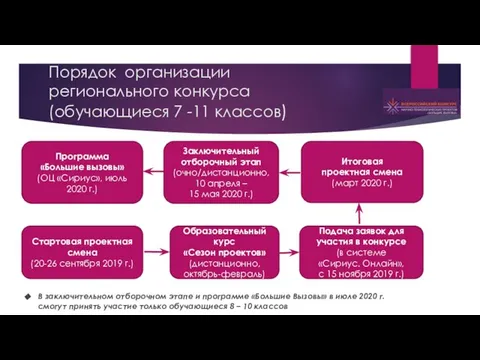 Порядок организации регионального конкурса (обучающиеся 7 -11 классов) Заключительный отборочный этап