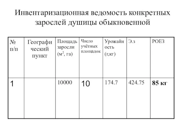 Инвентаризационная ведомость конкретных зарослей душицы обыкновенной