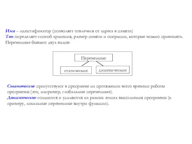 Переменные статические динамические Имя – идентификатор (позволяет отвлечься от адреса в