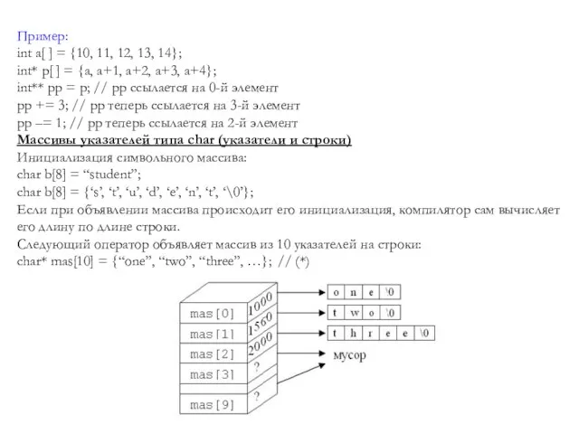 Пример: int a[ ] = {10, 11, 12, 13, 14}; int*