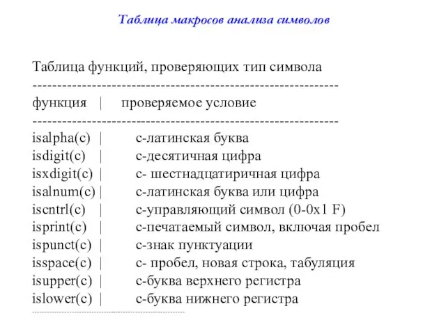 Таблица макросов анализа символов Таблица функций, проверяющих тип символа -------------------------------------------------------------- функция