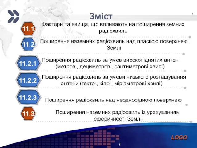 Зміст Фактори та явища, що впливають на поширення земних радіохвиль 11.1