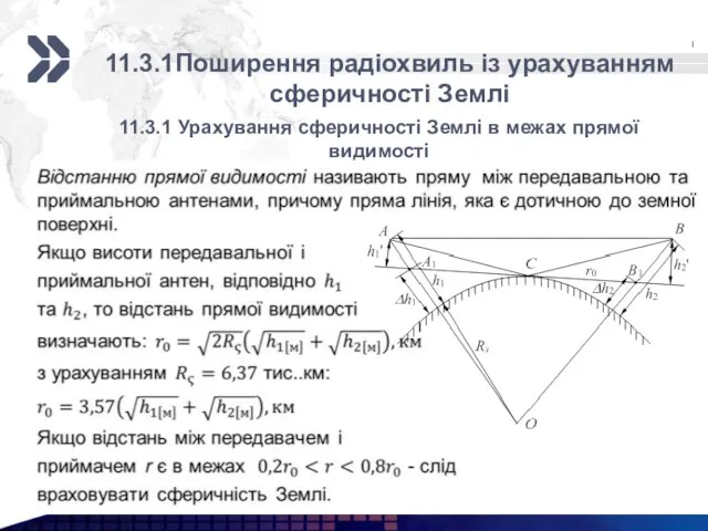 11.3.1 Урахування сферичності Землі в межах прямої видимості 25 11.3.1Поширення радіохвиль із урахуванням сферичності Землі