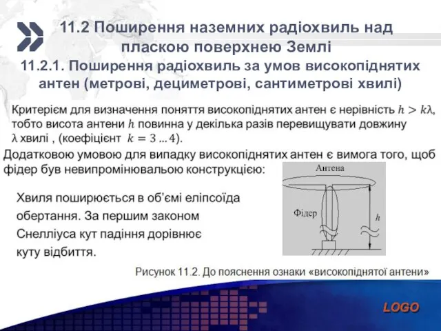 11.2 Поширення наземних радіохвиль над пласкою поверхнею Землі 11.2.1. Поширення радіохвиль
