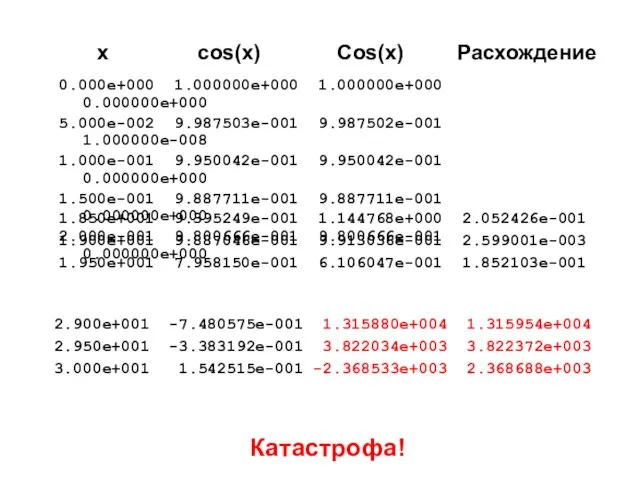 0.000e+000 1.000000e+000 1.000000e+000 0.000000e+000 5.000e-002 9.987503e-001 9.987502e-001 1.000000e-008 1.000e-001 9.950042e-001 9.950042e-001