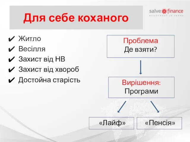 Для себе коханого Житло Весілля Захист від НВ Захист від хвороб