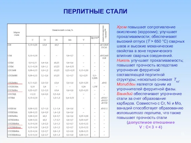 ПЕРЛИТНЫЕ СТАЛИ Хром повышает сопротивление окислению (коррозии); улучшает прокаливаемости; обеспечивает высокий