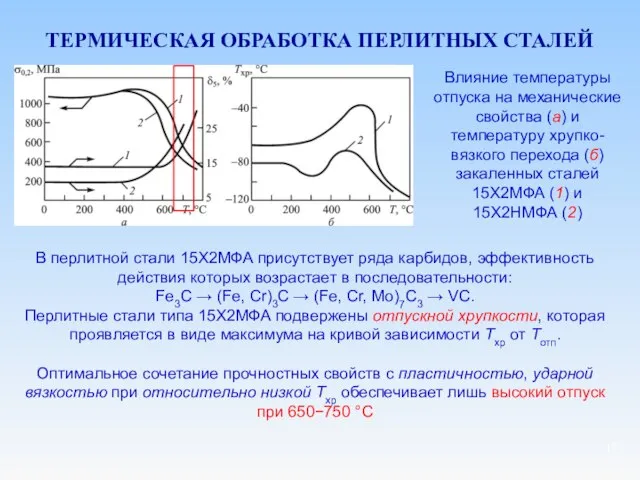 ТЕРМИЧЕСКАЯ ОБРАБОТКА ПЕРЛИТНЫХ СТАЛЕЙ Влияние температуры отпуска на механические свойства (а)