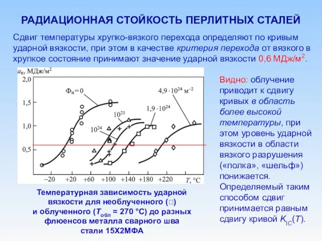 РАДИАЦИОННАЯ СТОЙКОСТЬ ПЕРЛИТНЫХ СТАЛЕЙ Сдвиг температуры хрупко-вязкого перехода определяют по кривым