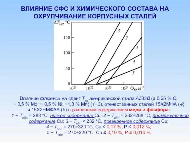 ВЛИЯНИЕ СФС И ХИМИЧЕСКОГО СОСТАВА НА ОХРУПЧИВАНИЕ КОРПУСНЫХ СТАЛЕЙ Влияние флюенса