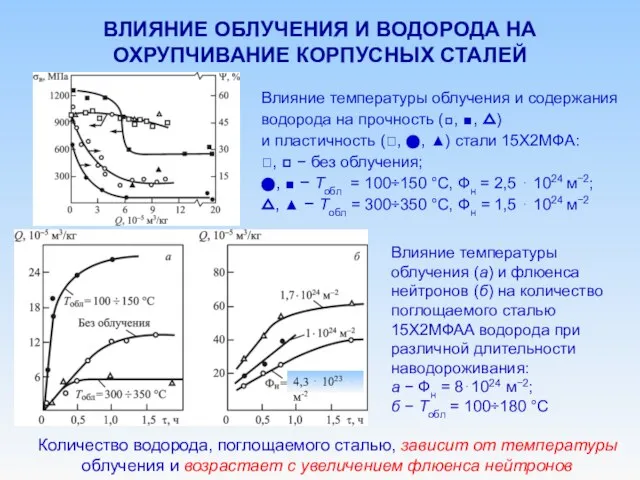 ВЛИЯНИЕ ОБЛУЧЕНИЯ И ВОДОРОДА НА ОХРУПЧИВАНИЕ КОРПУСНЫХ СТАЛЕЙ Влияние температуры облучения