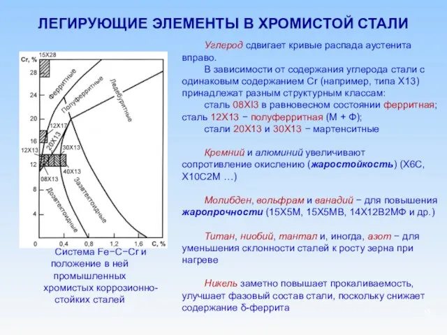 ЛЕГИРУЮЩИЕ ЭЛЕМЕНТЫ В ХРОМИСТОЙ СТАЛИ Система Fe−С−Сr и положение в ней