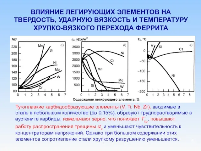 ВЛИЯНИЕ ЛЕГИРУЮЩИХ ЭЛЕМЕНТОВ НА ТВЕРДОСТЬ, УДАРНУЮ ВЯЗКОСТЬ И ТЕМПЕРАТУРУ ХРУПКО-ВЯЗКОГО ПЕРЕХОДА