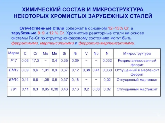 ХИМИЧЕСКИЙ СОСТАВ И МИКРОСТРУКТУРА НЕКОТОРЫХ ХРОМИСТЫХ ЗАРУБЕЖНЫХ СТАЛЕЙ Отечественные стали содержат