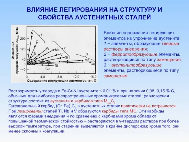 ВЛИЯНИЕ ЛЕГИРОВАНИЯ НА СТРУКТУРУ И СВОЙСТВА АУСТЕНИТНЫХ СТАЛЕЙ Влияние содержания легирующих