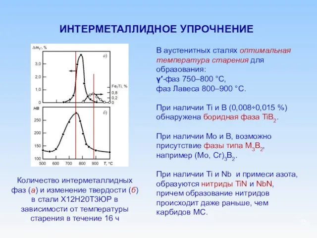 ИНТЕРМЕТАЛЛИДНОЕ УПРОЧНЕНИЕ Количество интерметаллидных фаз (a) и изменение твердости (б) в