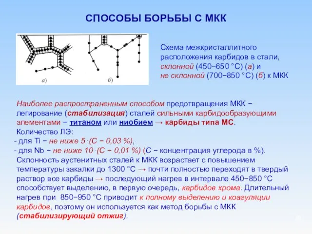 СПОСОБЫ БОРЬБЫ С МКК Схема межкристаллитного расположения карбидов в стали, склонной