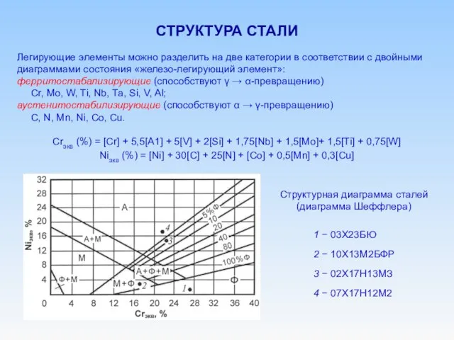 СТРУКТУРА СТАЛИ Легирующие элементы можно разделить на две категории в соответствии