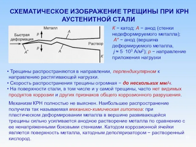 СХЕМАТИЧЕСКОЕ ИЗОБРАЖЕНИЕ ТРЕЩИНЫ ПРИ КРН АУСТЕНИТНОЙ СТАЛИ К − катод; А