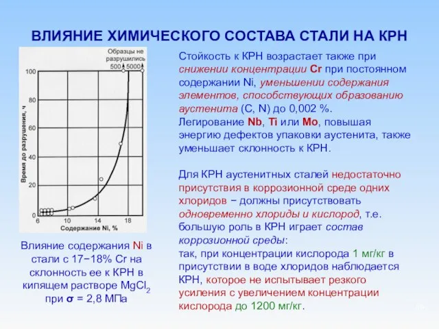 ВЛИЯНИЕ ХИМИЧЕСКОГО СОСТАВА СТАЛИ НА КРН Влияние содержания Ni в стали