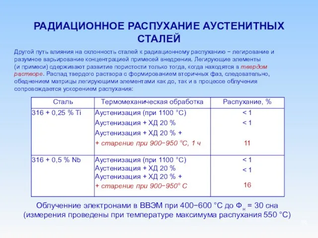 РАДИАЦИОННОЕ РАСПУХАНИЕ АУСТЕНИТНЫХ СТАЛЕЙ Другой путь влияния на склонность сталей к