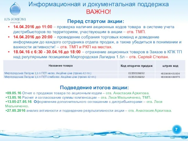 Информационная и документальная поддержка ВАЖНО! Перед стартом акции: 14.04.2016 до 11:00