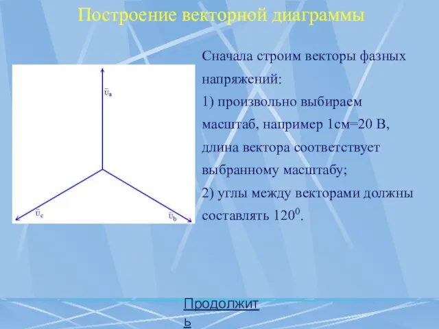 Продолжить Построение векторной диаграммы Сначала строим векторы фазных напряжений: 1) произвольно