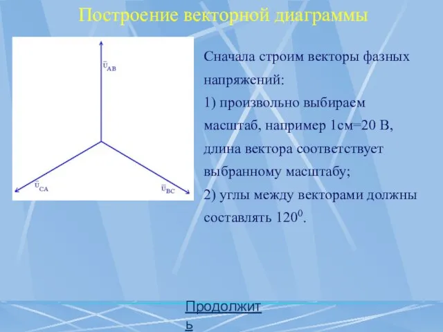 Продолжить Построение векторной диаграммы Сначала строим векторы фазных напряжений: 1) произвольно