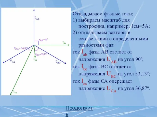 Продолжить Откладываем фазные токи: 1) выбираем масштаб для построения, например, 1см=5А;