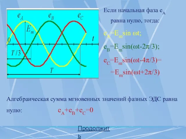 Если начальная фаза еА равна нулю, тогда: eA=Emsin ωt; eB=Emsin(ωt-2π/3); eC=Emsin(ωt-4π/3)=