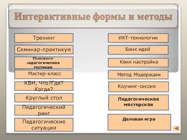 Педагогические ситуации Педагогический ринг Круглый стол КВН, Что?Где?Когда? Семинар-практикум Психолого-педагогическая гостиная