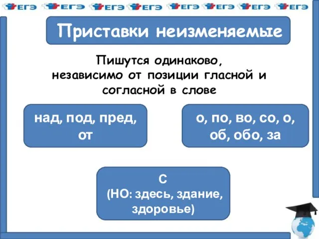 Приставки неизменяемые Пишутся одинаково, независимо от позиции гласной и согласной в